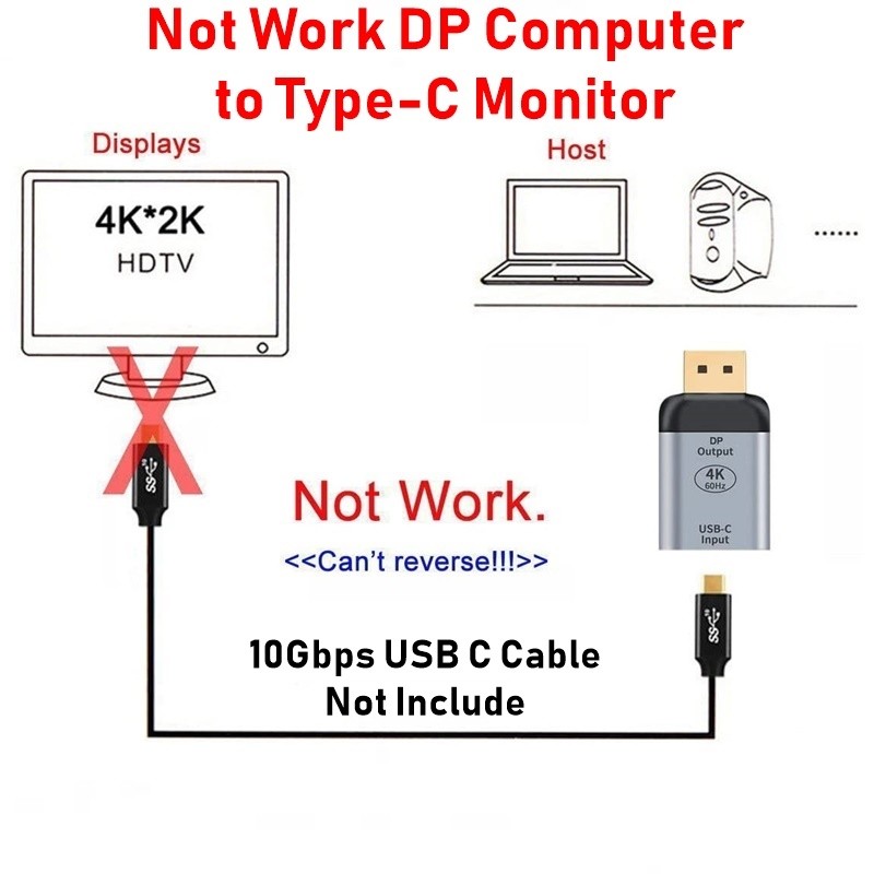 รองรับ USB Type C HDMI อะแดปเตอร์ USB-C to USB3.1 /DP/VGA/Mini DP/RJ45 8K 60Hz Vedio Transfer Adapter การถ่ายโอนวิดีโอ ราคา ถูกที่สุด ดีลบีเคเค แกลเลอรีภาพที่ 5