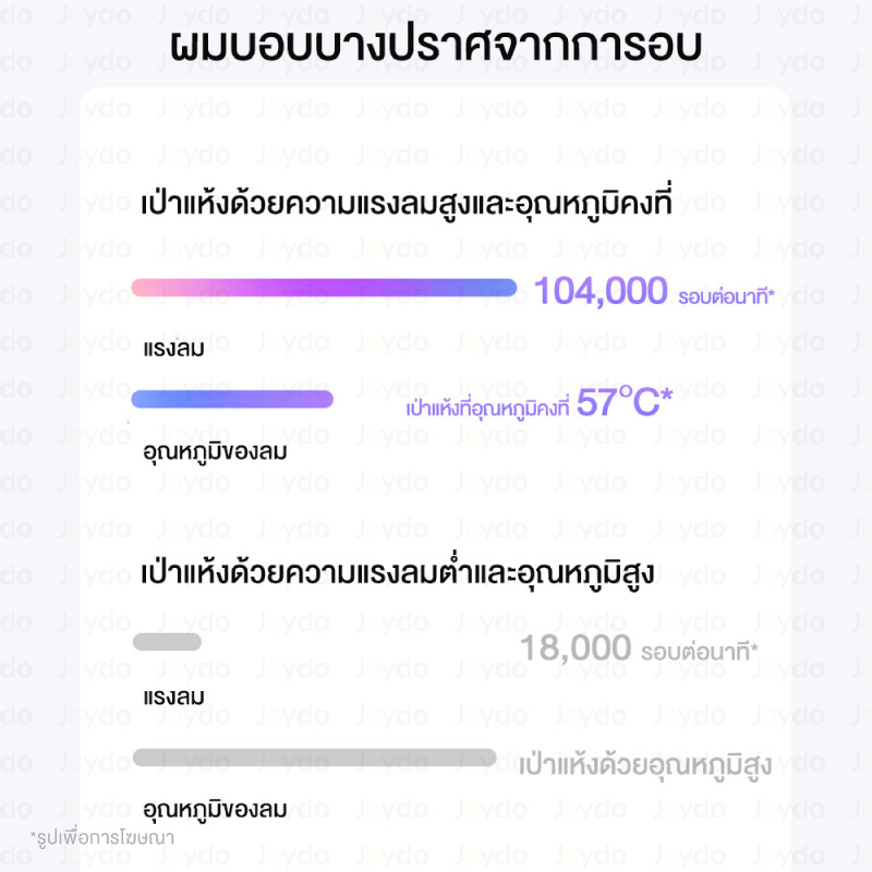 Xiaomi Mijia High Speed Hair Dryer H501 ไดร์เป่าผมความเร็วสูง ไดร์เป่าผมไฟฟ้า 110,000 RPM ไอออนลบ ปรับแรงลมได้ 2 ระดับ - รูปที่ 4