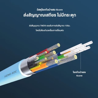 Jasoz สายHDMI Fiber Cable HDMI AOC Cable ความละเอียดสูง 4K Ultra HD @60Hz ความเร็ว18Gbps ความยาวสาย 5-40m