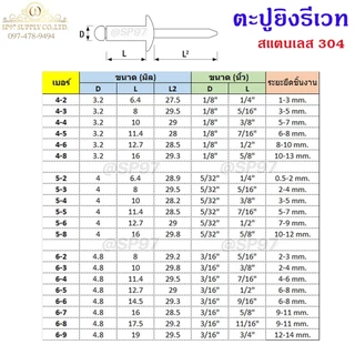**กล่องละ 1000 ตัว** Titan ลูกรีเวท หมุดย้ำ ตะปูยิง รีเวท *สแตนเลสเกรด304* ผิวเงา (มีทุกเบอร์)