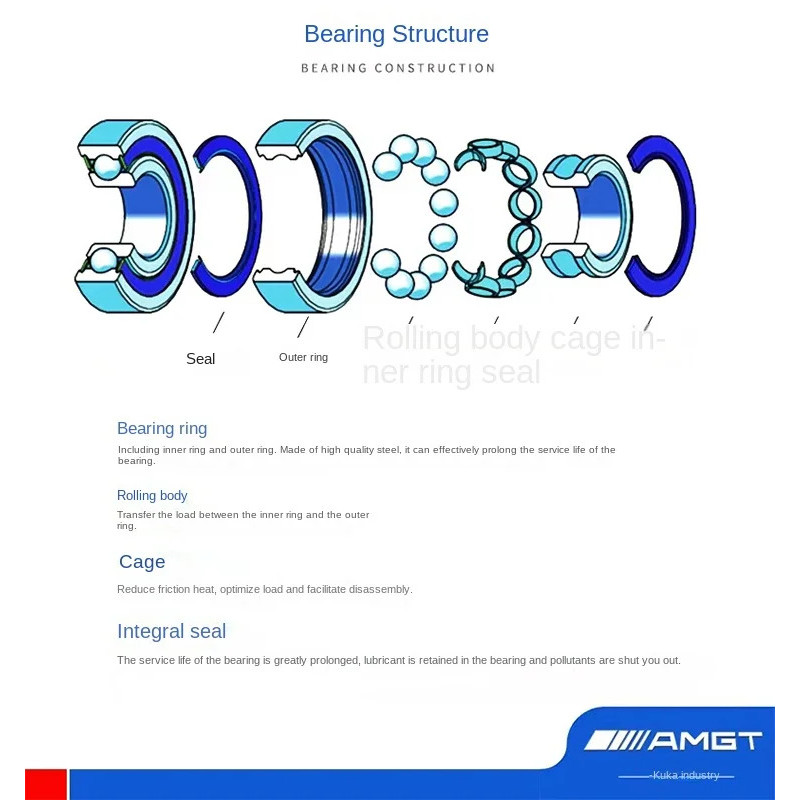AMGT นําเข้าแบริ่งลูกกลิ้งทรงกระบอกประสิทธิภาพสูง N205 NJ205 NU NU NUP RN RNU NCF NF - รูปที่ 6