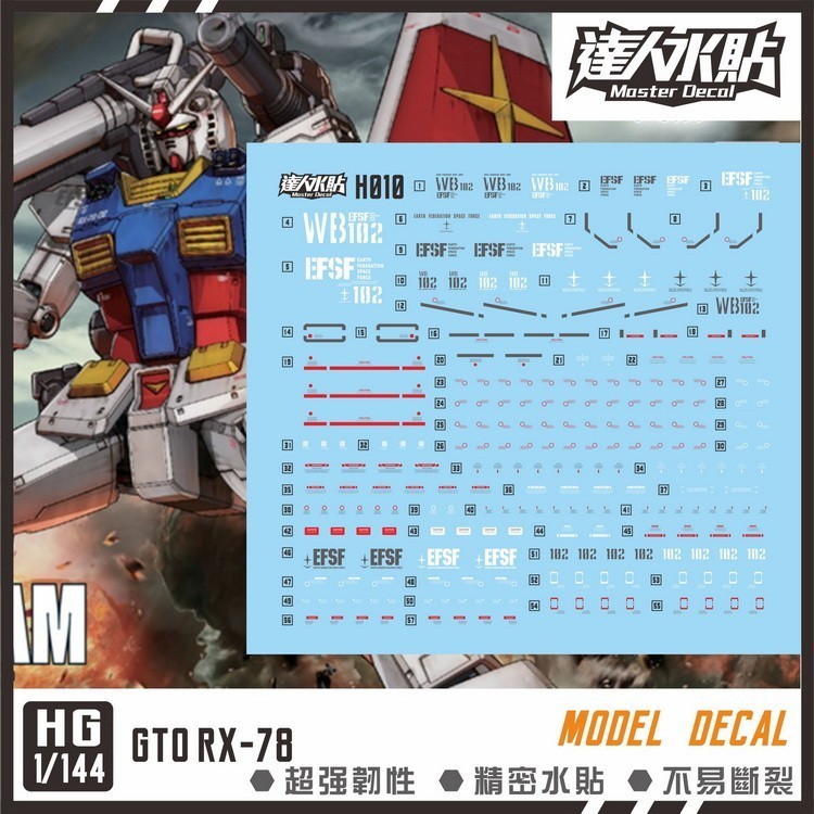 20250628 MASTER H010 HG GTO RX78 RX-78-2 รูปลอกสไลด์น้ํา (ไม่มีฟิกเกอร์ ไม่มีรุ่น)