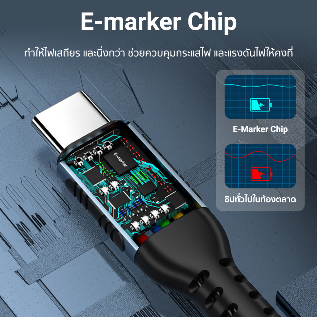 ชุดชาร์จ [พิเศษ] ZTEC รวมสายชาร์จ สำหรับ iPhone 16 , 15 , 14 Series / SAMSUNG / แกดเจ็ต และอื่นๆ -2Y