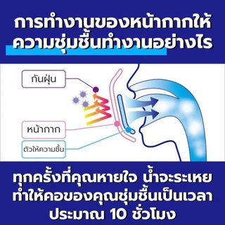 หน้ากากอนามัย pm2.5 Face Mask หน้ากากอนามัยญี่ปุ่น แมสหน้าเรียว หน้ากากกันฝุ่น
