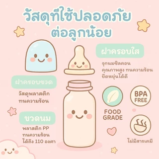 ถูกมาก จุกนมคอแคบ S M L ปลอดภัย นิ่ม BPA Free ต้ม/ลวก/นึ่ง ได้110องศา จุกนม จุกแคบ