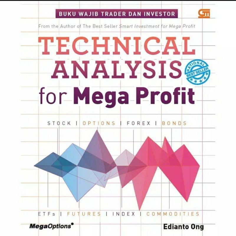 TECHNICAL ANALYSIS สําหรับ MEGA PROFIT