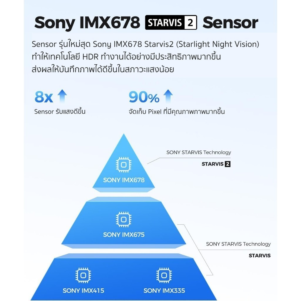 [ฟรี 128GB] AZDOME Rearview Dash Cam PG17 PRO กล้องติดรถหน้าหลัง 4K + 2.5K STARVIS 2 WIFI GPS รองรับการบันทึกหลังจอดรถ - รูปที่ 3