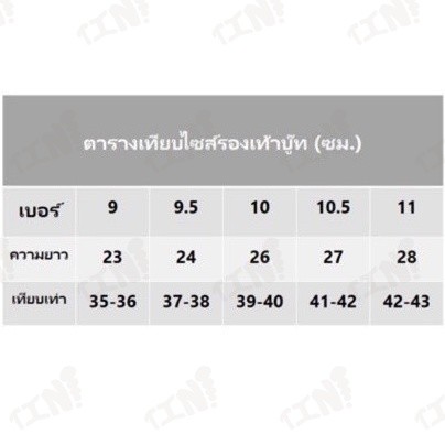 รูปภาพ 2