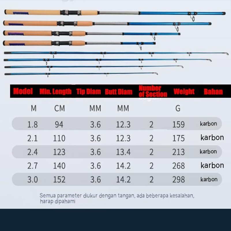 การรับประกัน 1 ปี ใหม่คันเบ็ด 2ส่วน Spinning Rod 1.8/2.1/2.4/2.7/3M เบ็ดตกปลา ML คันเบ็ด คาร์บอนแบบพกพาเบ็ดตกปลา - รูปที่ 3