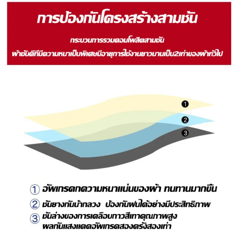เต็นท์พับ หนา3200D (เฉพาะผ้า) 2x2 3x3 3x4.5ผ้าใบเต็นท์ ผ้าเต้นท์ กันน้ำ กันแดด กันยูวี ผ้าเต้น เต็นท์พับได้ เต็นท์ขายของ - รูปที่ 6