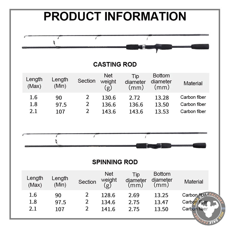 แบบพกพา คันสปิน 2 ส่วน คันเบ็ดด้ามปืนด้ามตรง ไม่แตกง่าย อุปกรณ์ตกปลา พิเศษคันเบ็ด เบส คันเบ็ตตกปลา - รูปที่ 4