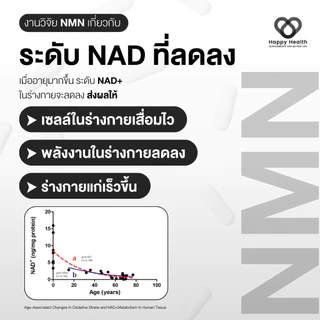 NMN Powder Do Not Age 100 g. (100,000 mg.) Purity 99%++ เพิ่ม NAD+