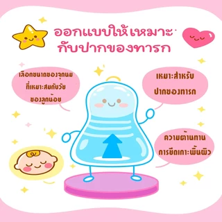 ถูกมาก จุกนมคอแคบ S M L ปลอดภัย นิ่ม BPA Free ต้ม/ลวก/นึ่ง ได้110องศา จุกนม จุกแคบ