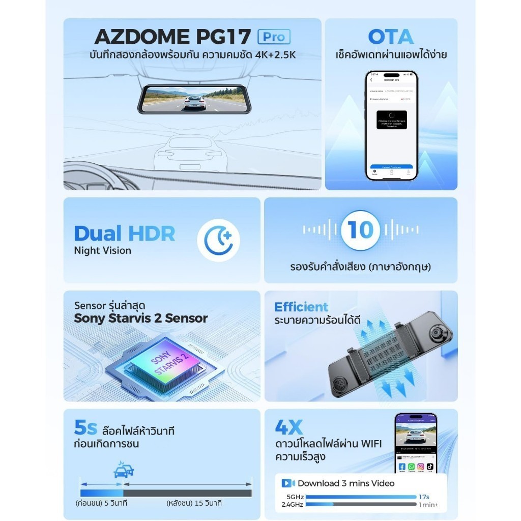 [ฟรี 128GB] AZDOME Rearview Dash Cam PG17 PRO กล้องติดรถหน้าหลัง 4K + 2.5K STARVIS 2 WIFI GPS รองรับการบันทึกหลังจอดรถ - รูปที่ 2