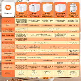 Xiaomi Smart Multifunctional Rice Cooker 3L หม้อหุงข้าว I การเชื่อมต่ออัจฉริยะกับแอป Xiaomi Home I มี 8 ฟังก์ชั่นการปรุง