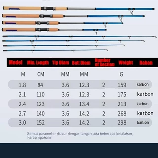 การรับประกัน 1 ปี Spinning rod คันเบ็ดตกปลา ยี่ห้อ รุ่น Max drag 30KG CRUZAR มีให้เลือก 3 ขนาด 6 7 8 ฟุต MH power