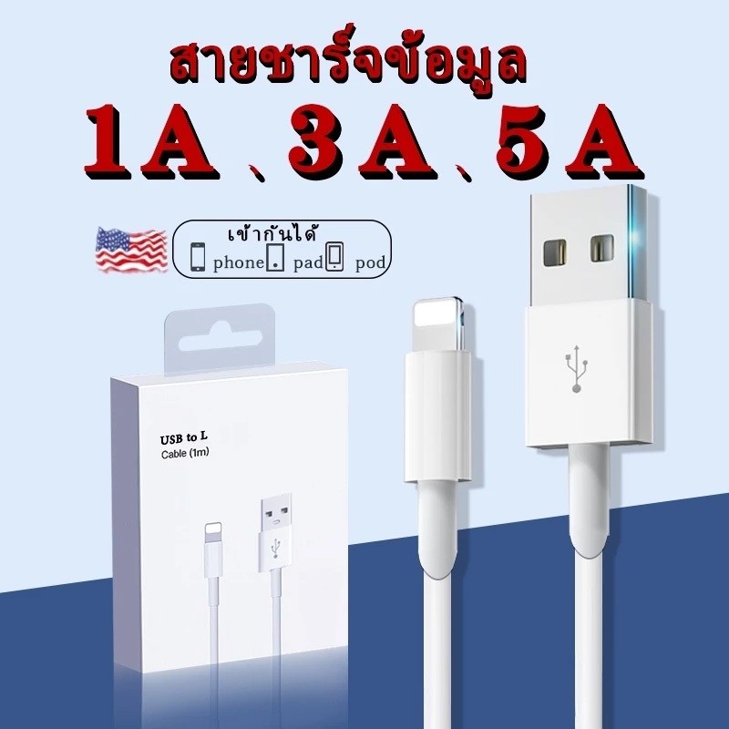ไฟเต็ม สายชาร์จ 5w ชาร์จไว USBสายชาร์จ+หัวชาร์จ 1เมตร/2เมตร ชุดชาร์จ Fast Charging for I5 I6 I7 I8 X