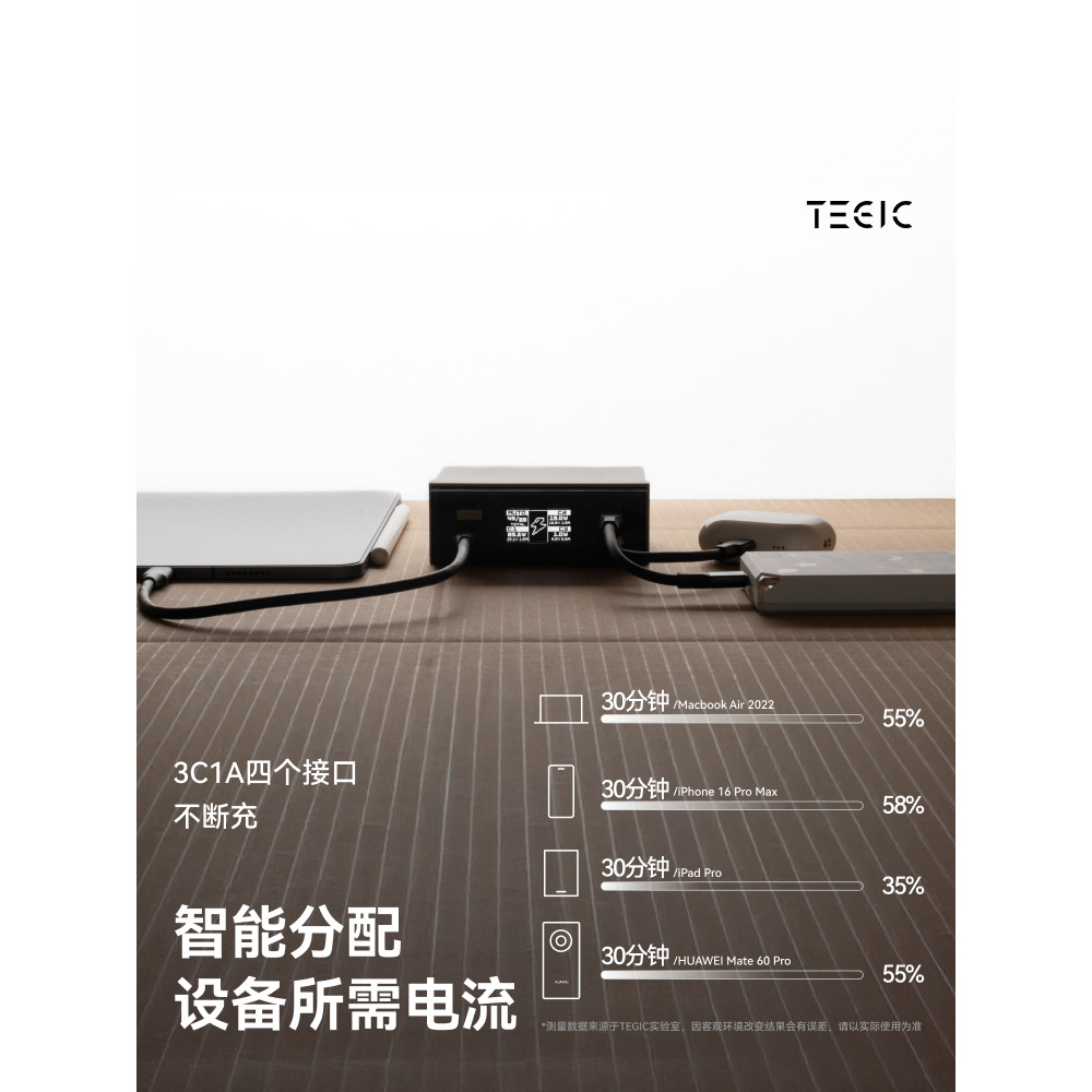 TEGIC x FINRORLD สถานีชาร์จเดสก์ท็อป 65W Multi-Port Charger Power Display PD Gallium Nitride Fast หัวชาร์จ type-c Plug-In Docking Station Multi-Function usb ถุงเท้า ราคา ถูกที่สุด ดีลบีเคเค แกลเลอรีภาพที่ 4