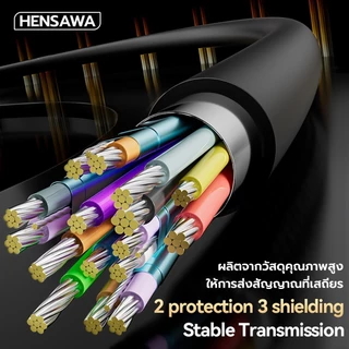 HENSAWA รุ่น VC208 สายเคเบิล USB C 3.0 ถึง HDMI 2 เมตร Type C to HDMI Cable รองรับ 4K 60Hz No delay HDR แบบไดนามิก