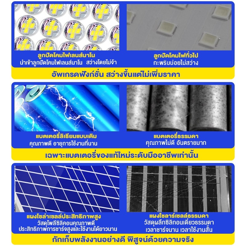 สว่างนาน ไฟโซล่าเซลล์ 25000W ไฟโซล่าเซล ไฟภายนอกอาคาร solar light ไฟพลังงานแสงอาทิตย์ IP68 กันน้ำ กั