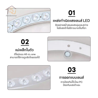 แผงไฟแม่เหล็ก โคมไฟเพดานสวยๆแผงไฟ ไฟเพดานLED ขนาด 28วัตต์/36วัตต์/48วัตต์ แผงไฟพดาน LED กลม
