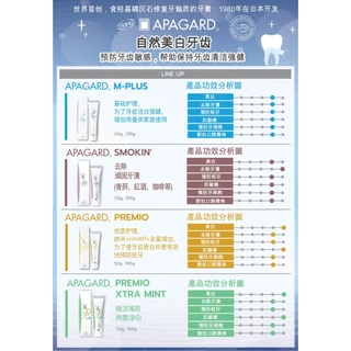 MORITOMO Official - APAGARD Premio Premium Type 53 G / ยาสีฟัน สูตรพรีเมียมพิเศษ