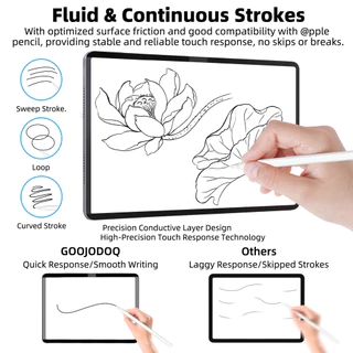 GOOJODOQ Magnetic Paperlike Screen Protector for IPad Unhindered Touchscreen Eye Protection and Anti Glare