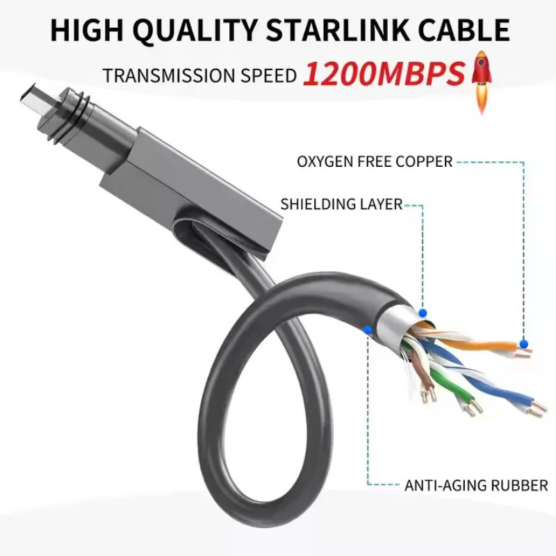 สาย Starlink Gen2 6.6/33/75/150FT สําหรับ Starlink Satellite V2 สาย Starlink กันน้ํา ราคา ถูกที่สุด ดีลบีเคเค แกลเลอรีภาพที่ 4
