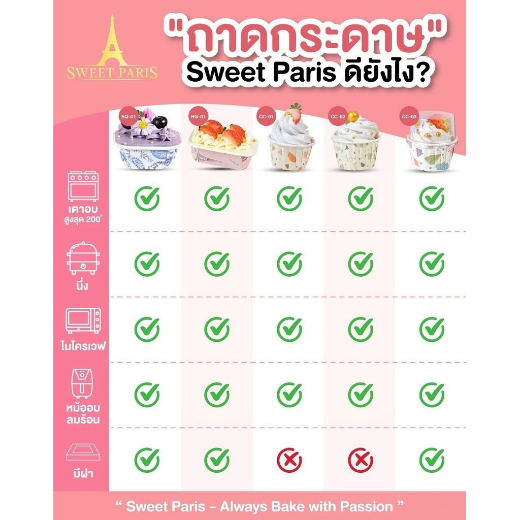 ถ้วยคัพเค้ก (เคลือบกันซึม) งานไทย Food grade ไซส์ S,M,L - รูปที่ 3