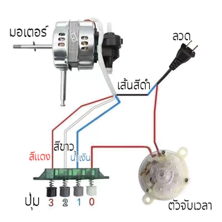 มอเตอร์พัดลม ตั้งพื้น 16″ นิ้ว HATARI ฮาตาริ ทองแดงแท้ แถม คาปาซิเตอร์ แกนคอ น็อต ปุ่มดึงส่าย ตัวล็อคใบพัดลม อะไหล่พัดลม
