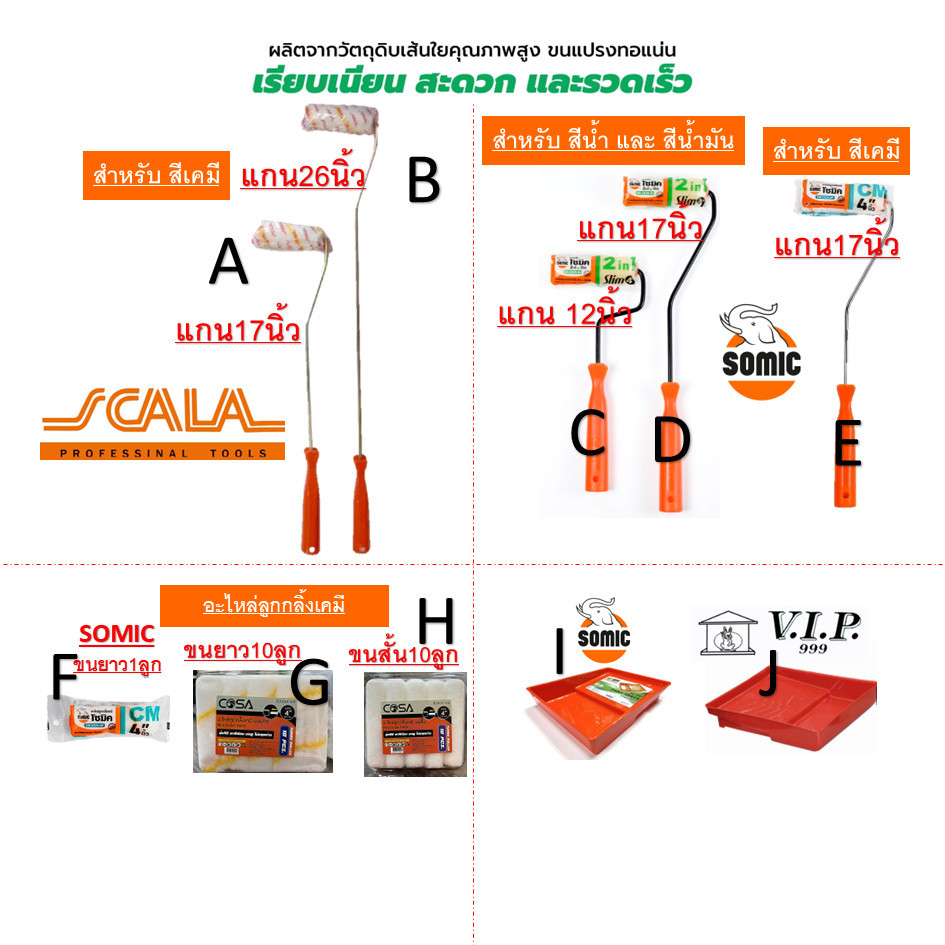 SOMIC ลูกกลิ้งเคมีโซมิค ลูกกลิ้งทาสี ลูกกลิ้งเคมี 4" Scala ขนาด 17" และ 26" อะไหล่ลูกกลิ้งทาสี ขนยาว
