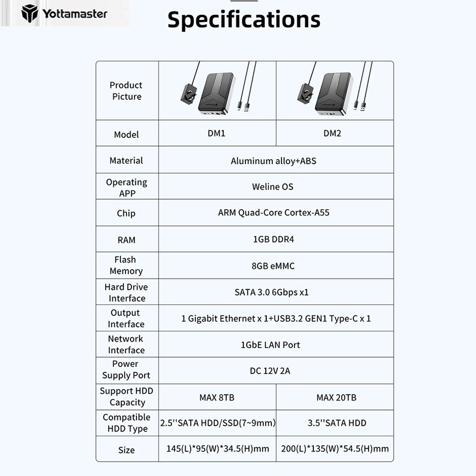 Yottamaster DM1 DM2 20TB NAS Enclosure เครือข่ายคลาวด์ส่วนตัวติดการจัดเก็บเครือข่ายได้ Cloud DiskStation สําหรับ 2.5 3.5 นิ้ว SATA HDD ราคา ถูกที่สุด ดีลบีเคเค แกลเลอรีภาพที่ 8