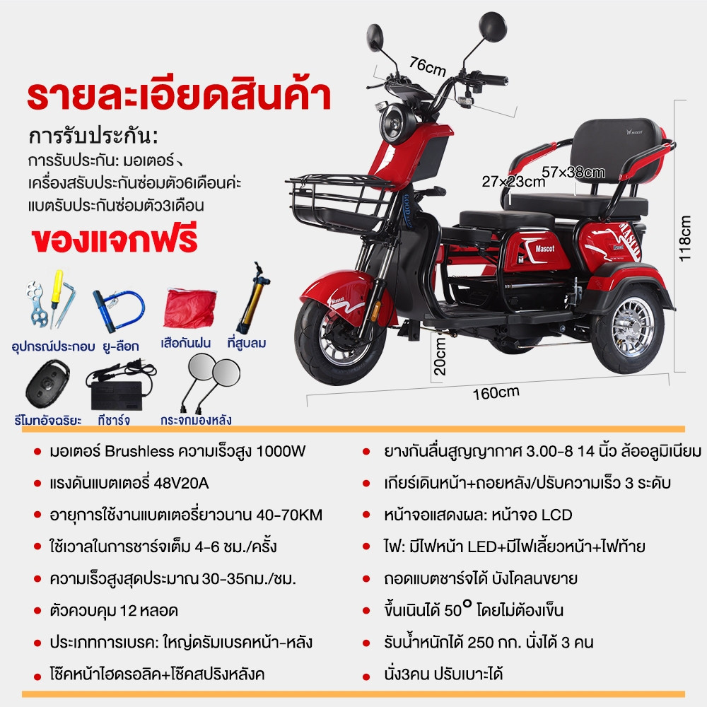 รูปภาพ 2