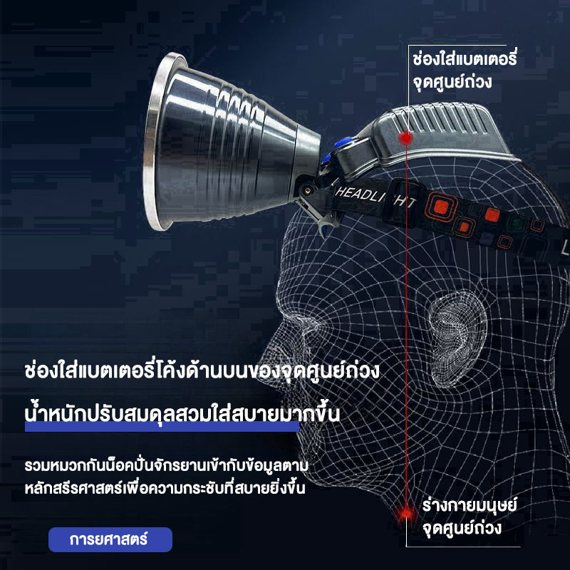 🔥รับประกัน5ปี🔥ไฟฉายคาดหัวLED ไฟฉายฉายคาดศีรษะไฟเครื่องบิน ความสว่างสูง D196  ไฟฉายฉายคาดศีรษะไฟเครื่องบิน ความสว่างสูง - รูปที่ 3