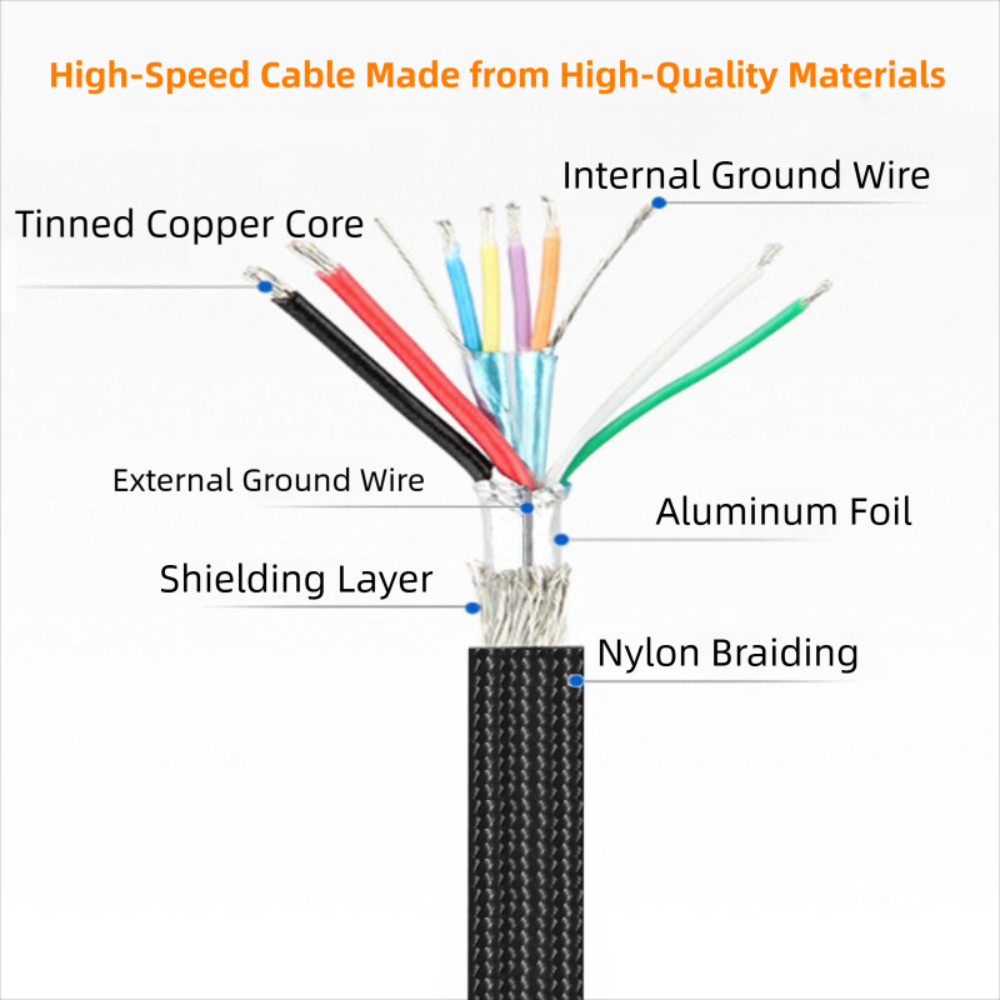 สายเคเบิลเครื่องพิมพ์ TRACYILLOIAN Type-C, Data Transfer Gold Plated USB C to USB B 3.0 Cable, Braided Nylon Male to Male Durable Scanner Wire for // คอมพิวเตอร์แล็ปท็อป - รูปที่ 3