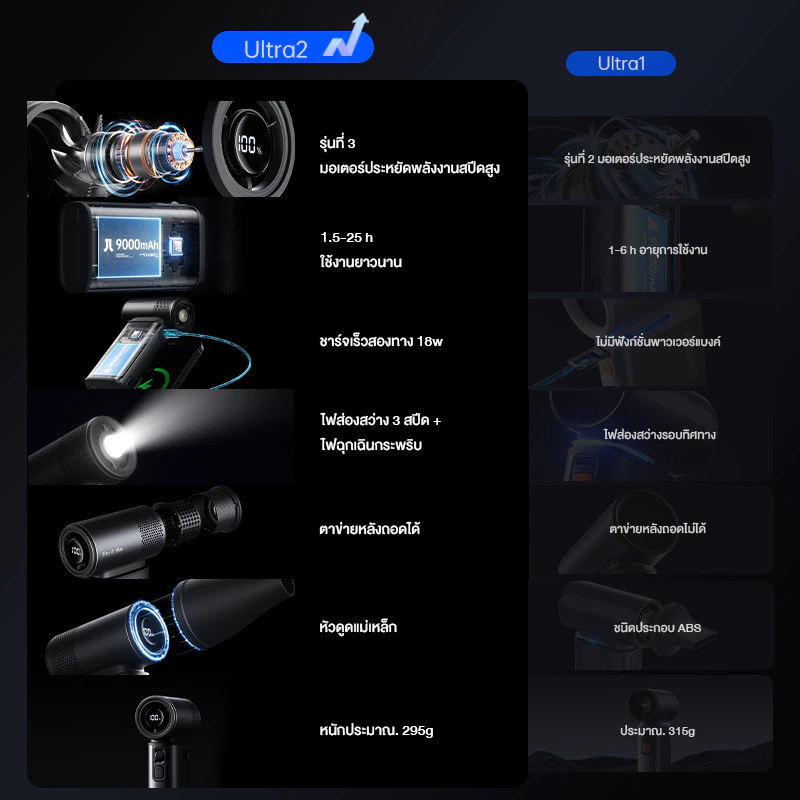 JisuLife Handheld Fan Ultra2 พัดลมพกพา ไฟส่องสว่าง พาวเวอร์แบงค์ thumbnail 9