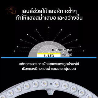 แผงไฟแม่เหล็ก โคมไฟเพดานสวยๆแผงไฟ ไฟเพดานLED ขนาด 28วัตต์/36วัตต์/48วัตต์ แผงไฟพดาน LED กลม