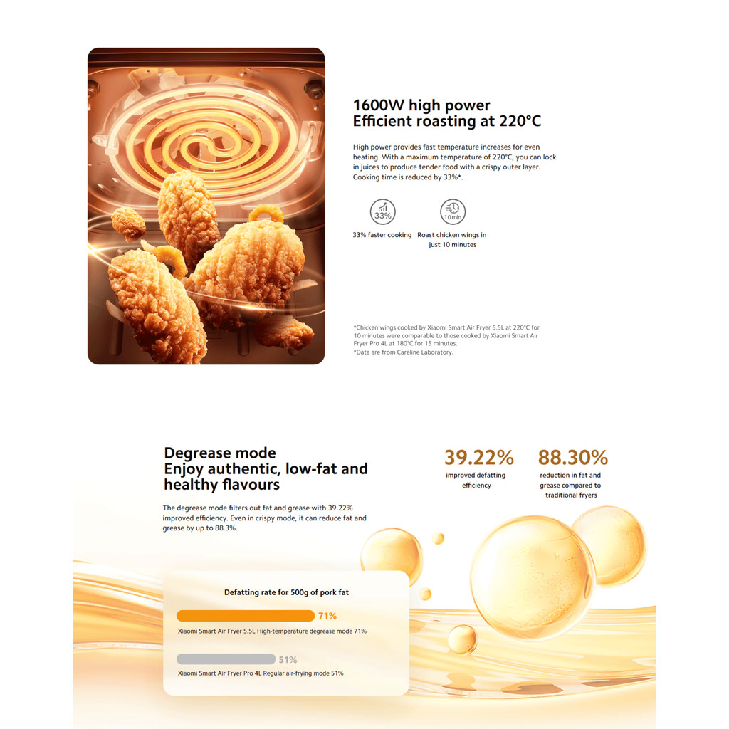 Xiaomi Smart Air Fryer 5.5L หม้อทอดไร้น้ำมัน I กำลังไฟ 1600 วัตต์ I หน้าต่างภาพ I รองรับการปรุงอาหารด้วยอุณหภูมิต่ำ - รูปที่ 4