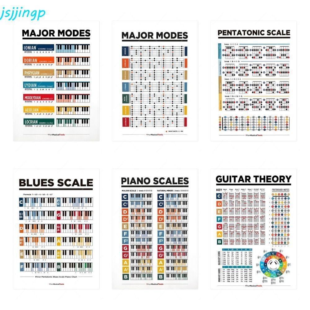 JSJJINGP แผนภูมิคอร์ดกีตาร์, การศึกษาเพลงพื้นฐานเปียโน Scale โปสเตอร์, ช่วยสอนกันน้ํา HD พิมพ์เพลงการเรียนรู้ WallChart สามเณร