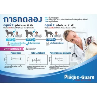 Plaque-Guard ขนมขัดฟันน้องหมา 60 เม็ด ลดกลิ่นปาก,คราบหินปูน เสริมโพรไบโอติก Probiotics Dental Supplement