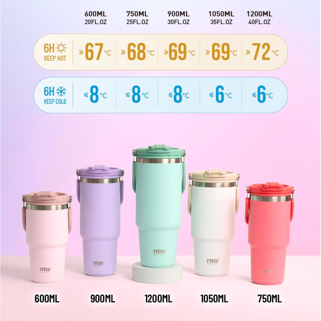 TYESO NEW CAP แก้วน้ำหูหิ้ว สแตนเลส 304 ขนาด 600-1200ml ฝาคลิกเปิดง่าย ถอดล้างได้ มีให้เลือก 9 สี รูปที่ 7