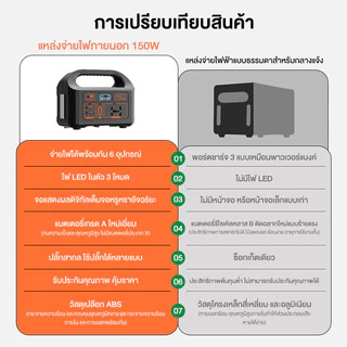 ZSUN Power Station แบตสำรอง เครื่องสํารองไฟห เครื่องสำรองไฟกลางแจ้งอัจฉริยะ 150W/300W แคมป์ปิ้ง ใช้ในบ้าน พาวเวอร์สเตชั่