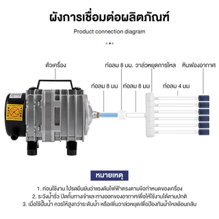 ปั๊มออกซิเจน ปั๊มลม รุ่นACO-208 45W/65W ปั๊มลมบ่อกุ้ง220v ออกซิเจนตู้ปลา6ทาง สำหรั ปั๊มลมระบบลูกสูบ ปั๊มลมลูกสูบ