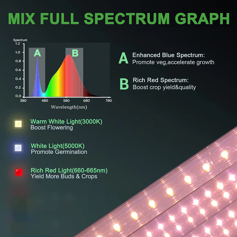 ไฟปลูกต้นไม้ LED Grow Light 220V 2แถว thumbnail 9