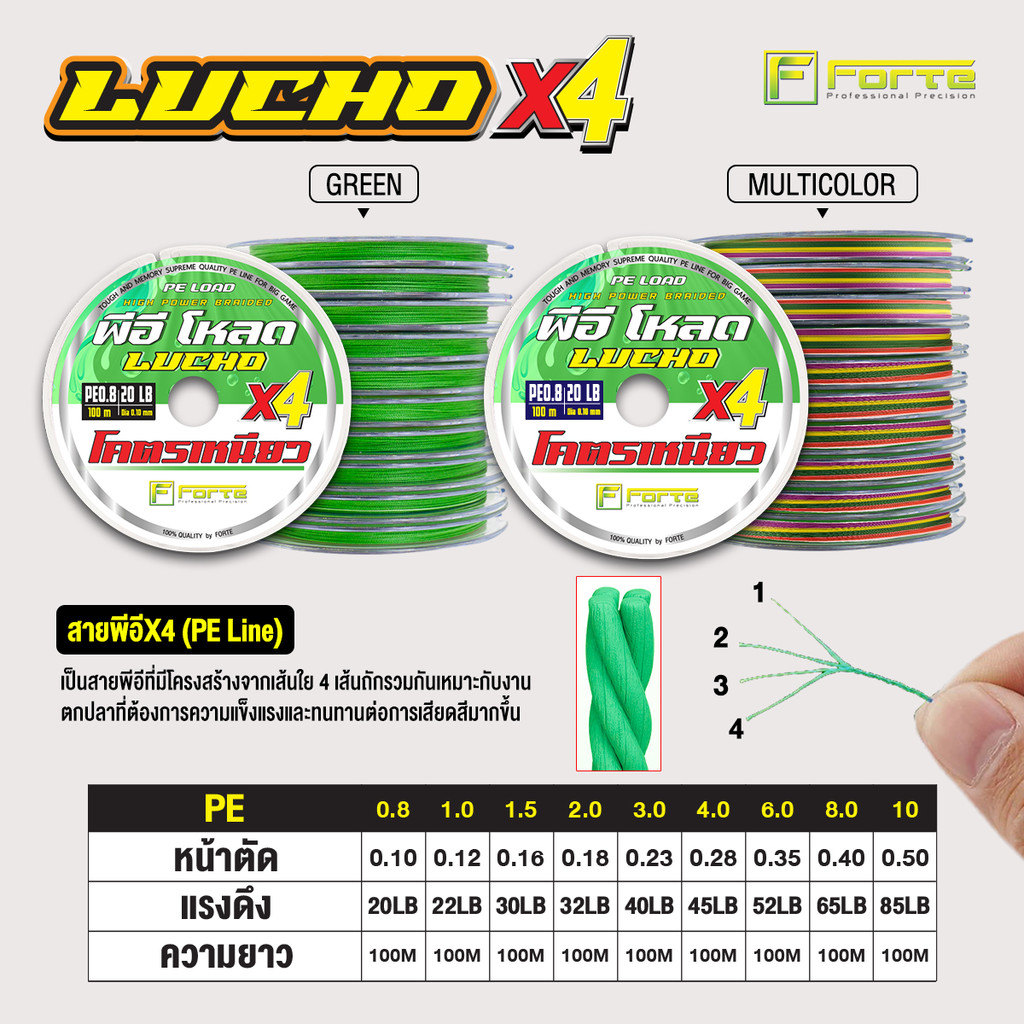 สายพีอี ถัก4 LUCHO สายถัก 4 เส้นมีความเหนียวแน่น สามารถรับแรงกระชากได้สูง เหมาะสำหรับการตกปลาทั่วไป