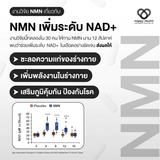 NMN Powder Do Not Age 100 g. (100,000 mg.) Purity 99%++ เพิ่ม NAD+