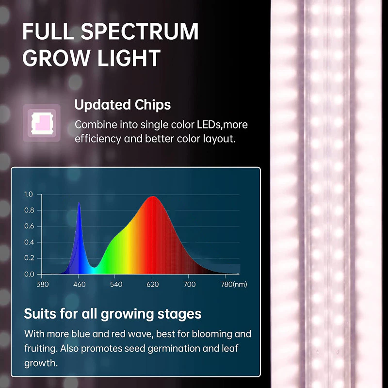 ไฟปลูกต้นไม้ LED Grow Light 220V 2แถว thumbnail 6
