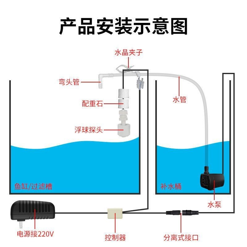 เติมน้ําอัตโนมัติ Sea Tank Water Level Controller น้ําอิเล็กทรอนิกส์ Replenishment Handy เครื่องมือถ้วยดูดวาล์วลอย Plus20250527 - รูปที่ 3