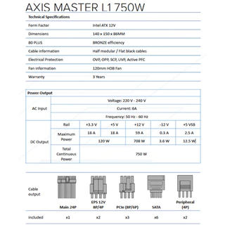 Einarex PSU อุปกรณ์จ่ายไฟ Axis Master L1 Semi-Modular 80+ Bronze