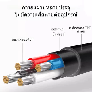สายชาร์จกล้อง Samsung/สายถ่ายข้อมูล กล้องซัมซุง มีตัวลดสัญญาณรบกวน ถ่ายข้อมูลได้เสถียรและรวดเร็ว